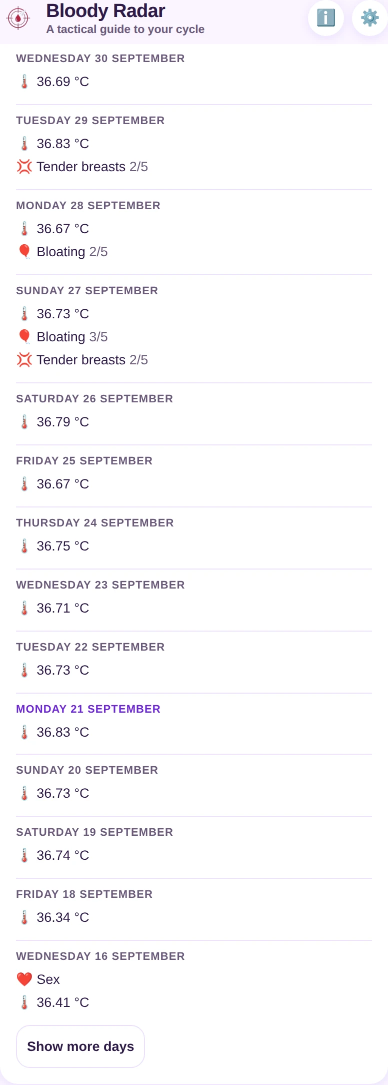 The diary: what you logged, day by day.