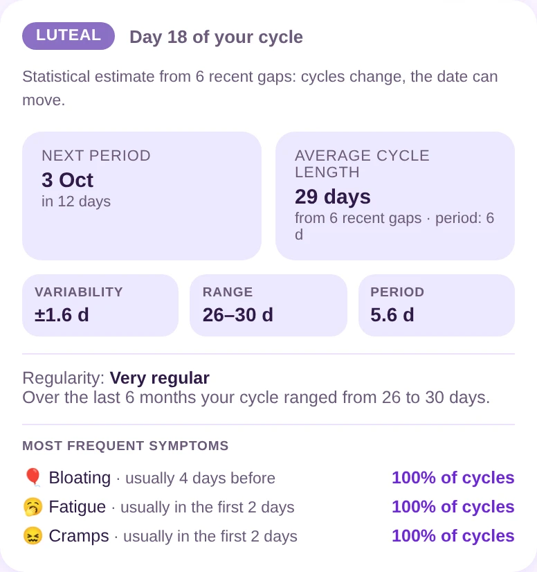 Where you are today, and the recent averages
