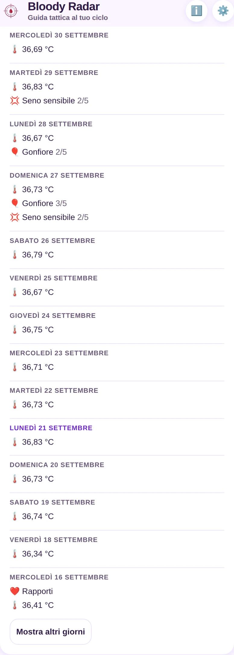 Il diario: quello che hai segnato, giorno per giorno.
