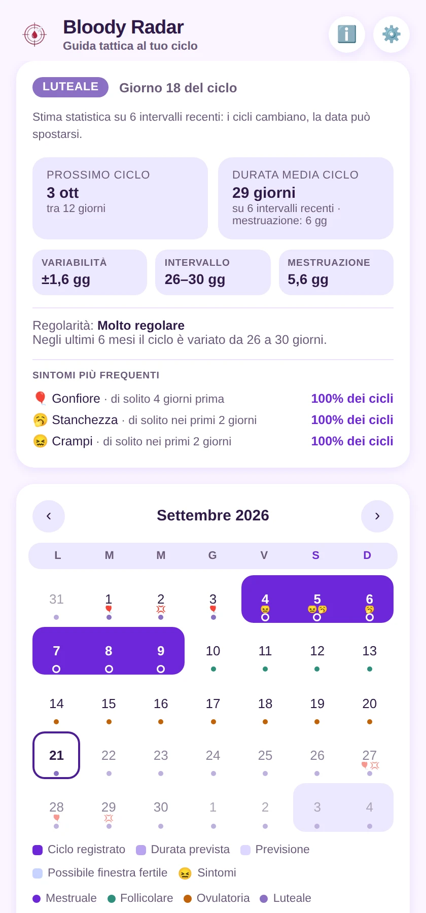 Il calendario, con le fasi e la finestra fertile
