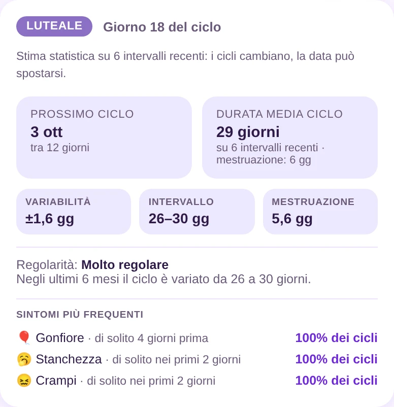 La schermata di oggi: dove sei nel ciclo, e cosa dicono i tuoi ultimi mesi.
