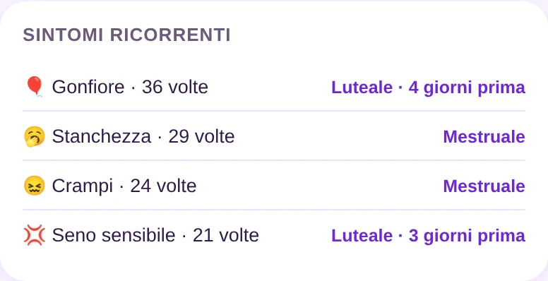 I sintomi che tornano, e quando