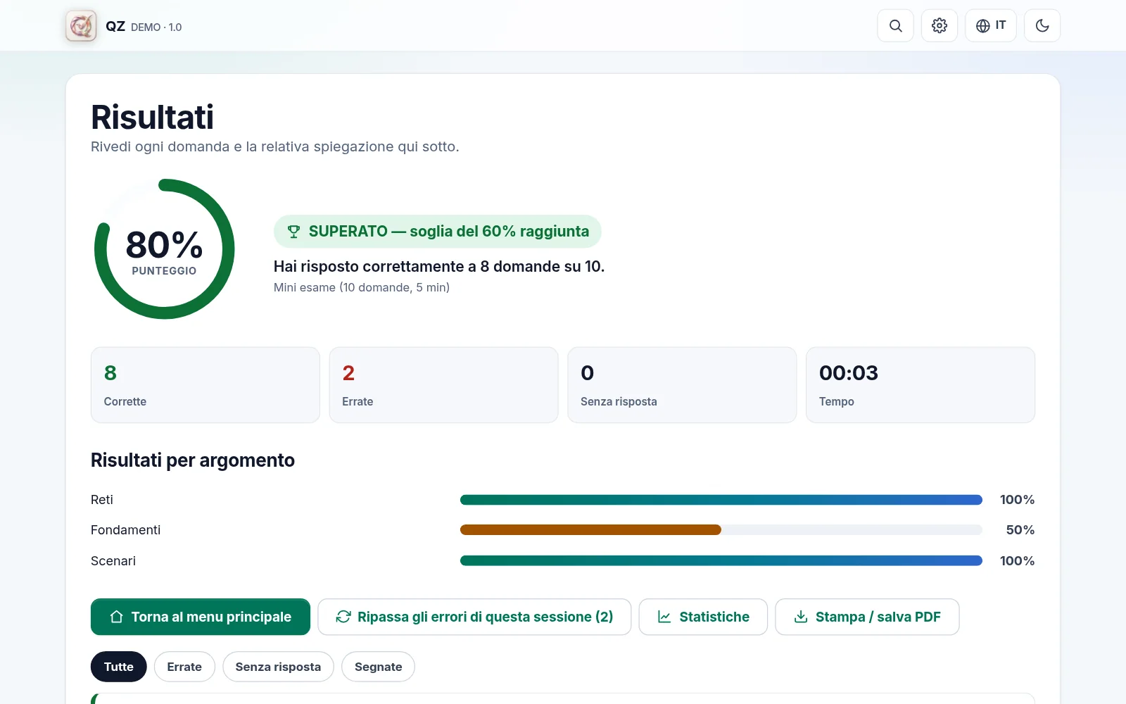 Il risultato di una simulazione, con il punteggio per argomento