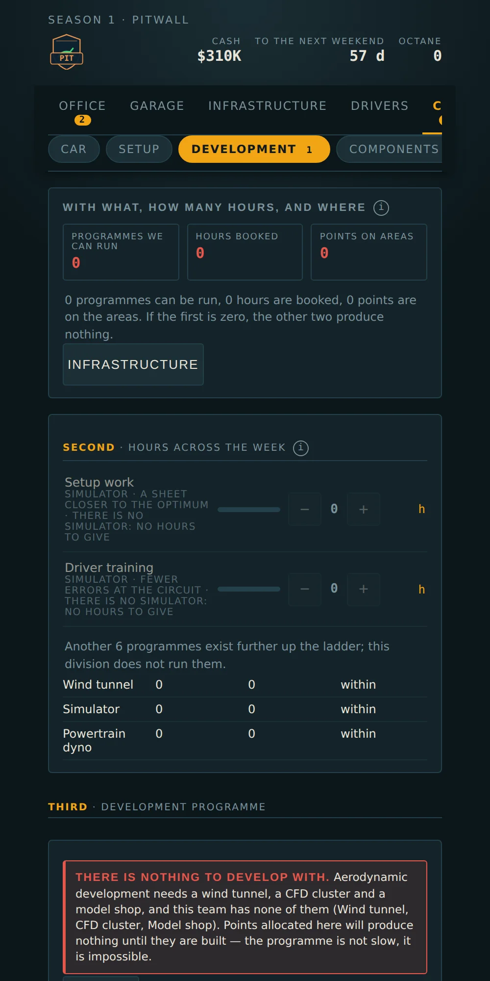 The development chain: what you can work with, how many hours are booked, and where the points go.