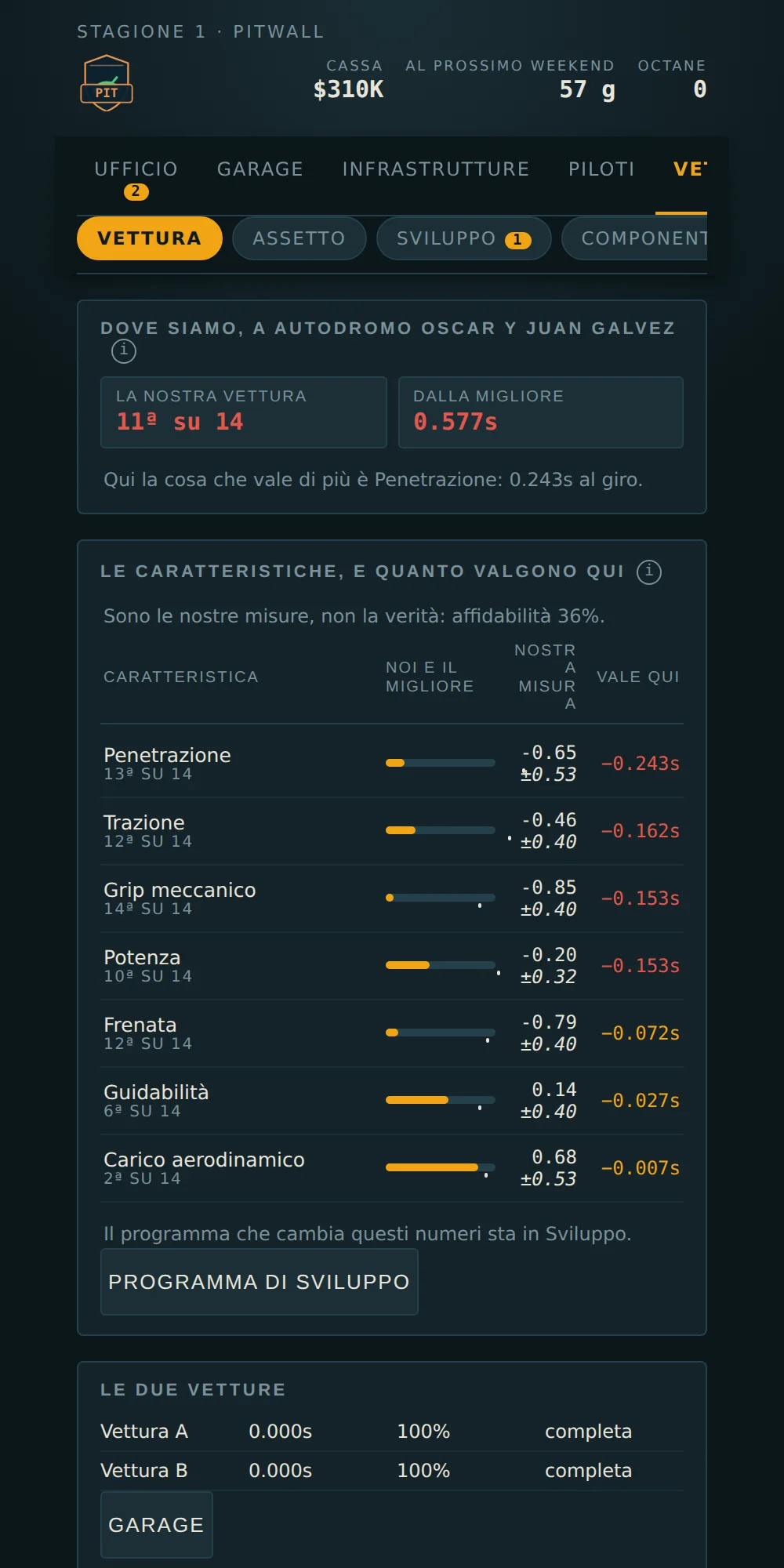 Dove siamo: le sette caratteristiche, la banda d'errore accanto a ciascuna e quanto vale ognuna su questo circuito.