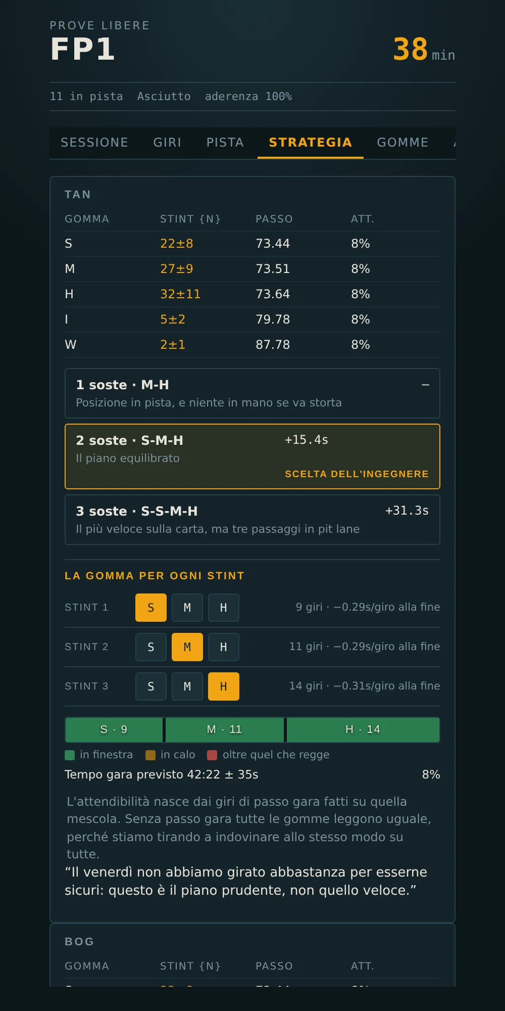 La scheda strategia: durata prevista per ogni mescola, i tre piani con il tempo gara stimato, la gomma per ogni stint e la barra delle zone.