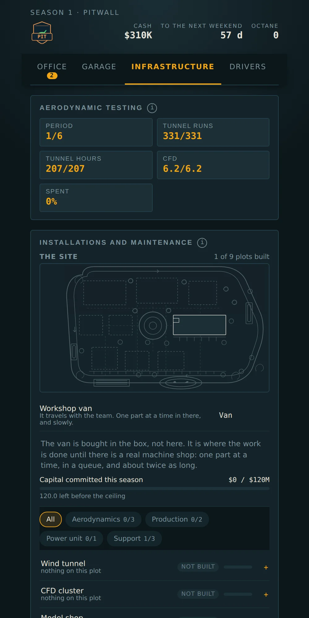 The site and its empty plots